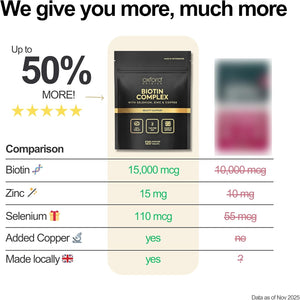 Biotin Complex