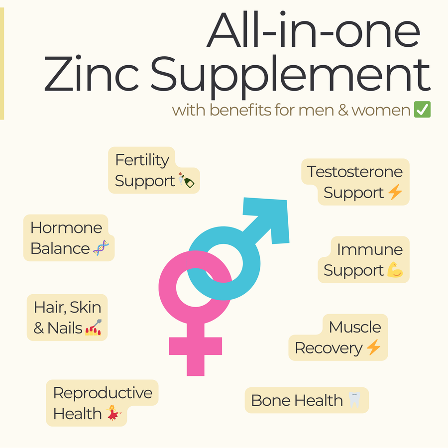 Micro Zinc Tablets 97mg | 120 Mini Tablets | 4-Month Supply | Made in UK