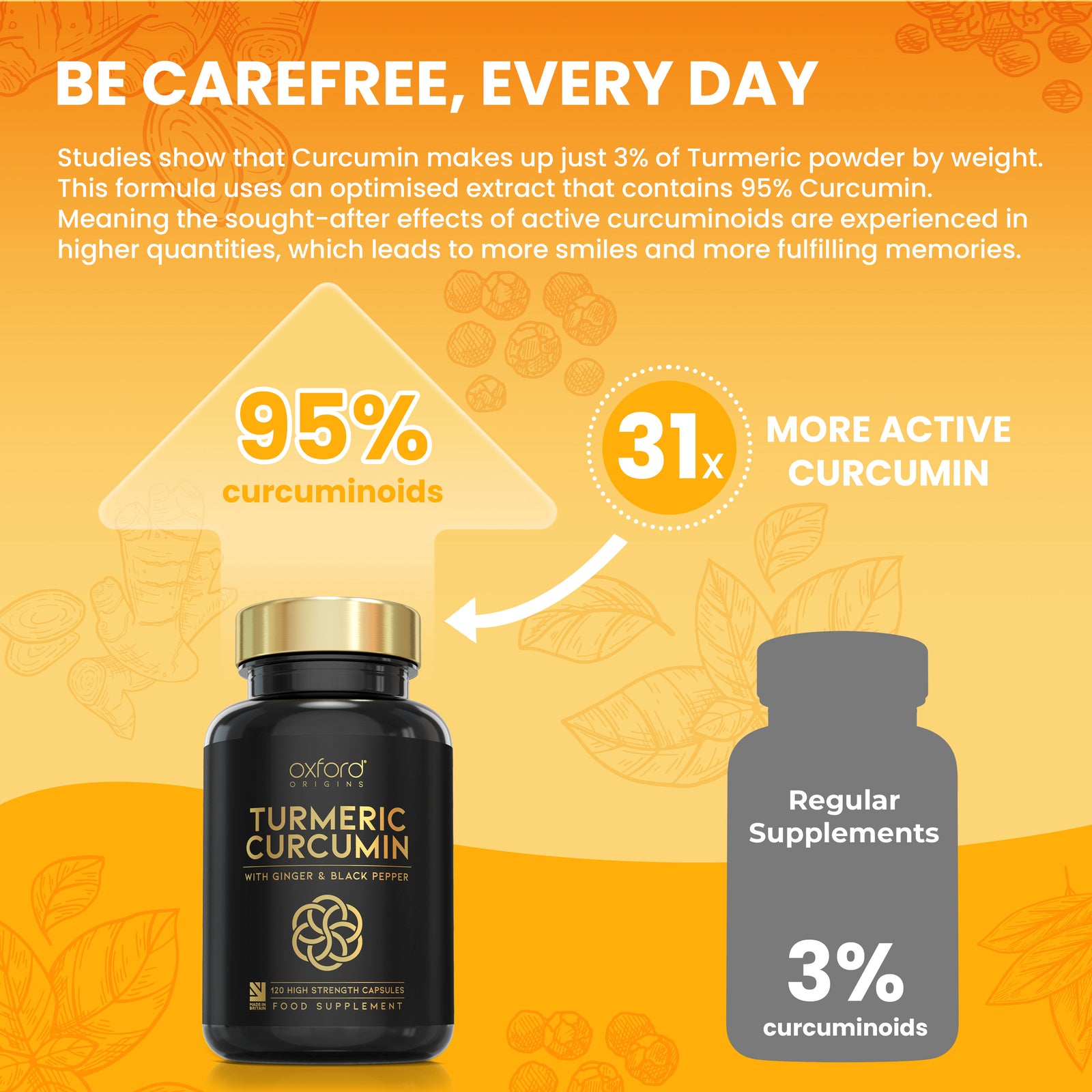 Advanced Turmeric Capsules High Strength 3000mg, Ginger & Black Pepper | 365 Capsules