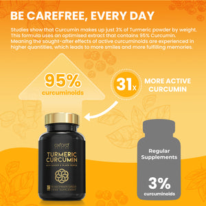 Advanced Turmeric Capsules High Strength 3000mg, Ginger & Black Pepper | 365 Capsules