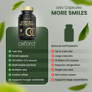 Lactobacillus Acidophilus Probiotics for Gut Health | 60 Capsules