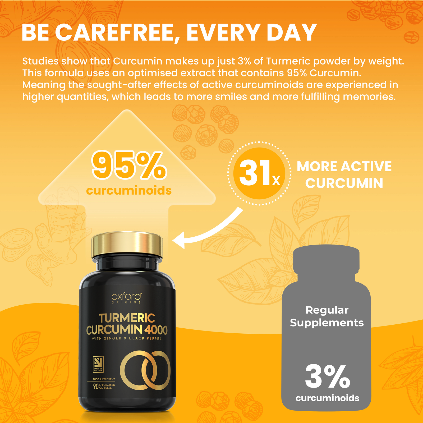 Advanced Turmeric and Black Pepper Capsules 4000mg ONE per Day with Ginger Root | 90 Capsules