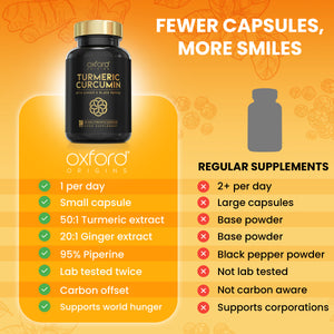 Advanced Turmeric Capsules High Strength 3000mg, Ginger & Black Pepper | 365 Capsules