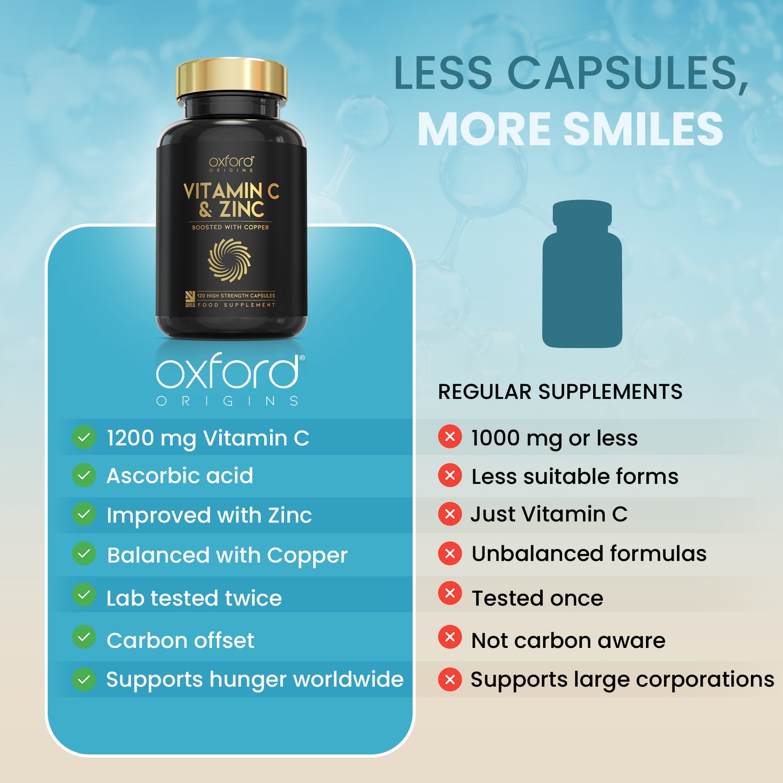 Vitamin C and Zinc Capsules - 1200mg Vitamin C Boosted with Zinc & Copper | 120 Capsules