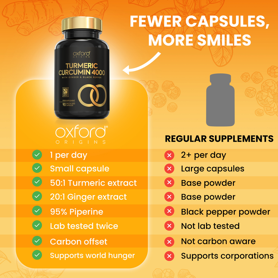 Advanced Turmeric and Black Pepper Capsules 4000mg ONE per Day with Ginger Root | 90 Capsules
