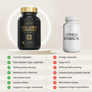 Advanced Collagen Complex | 1593mg Vitamin Boosted Complex for Hair, Skin & Nails | 180 Capsules