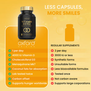 Vitamin D3 and K2