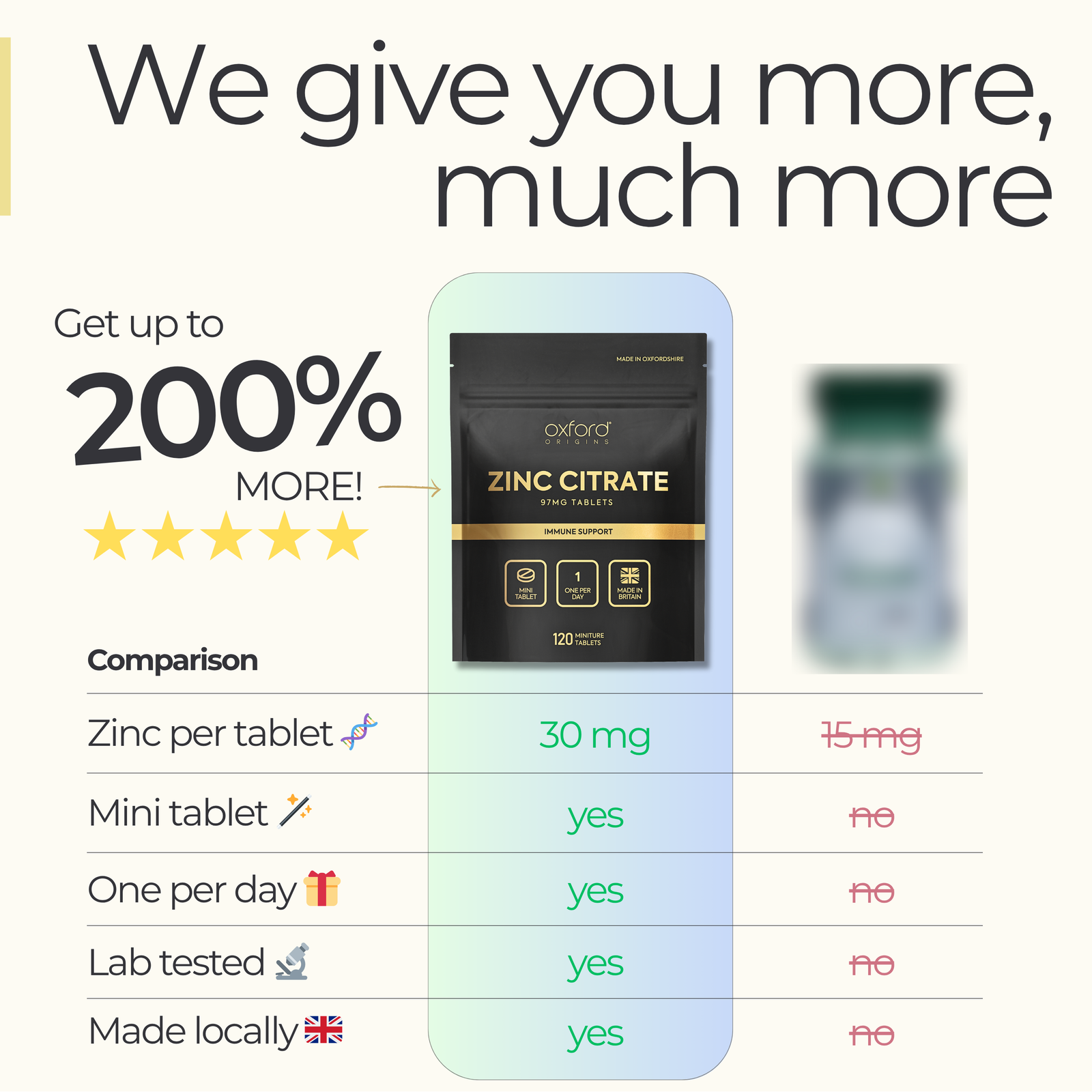 Zinc Citrate