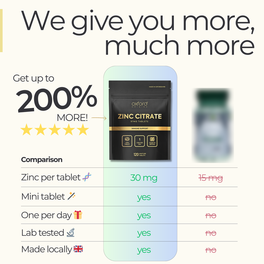 Micro Zinc Tablets 97mg | 120 Mini Tablets | 4-Month Supply | Made in UK