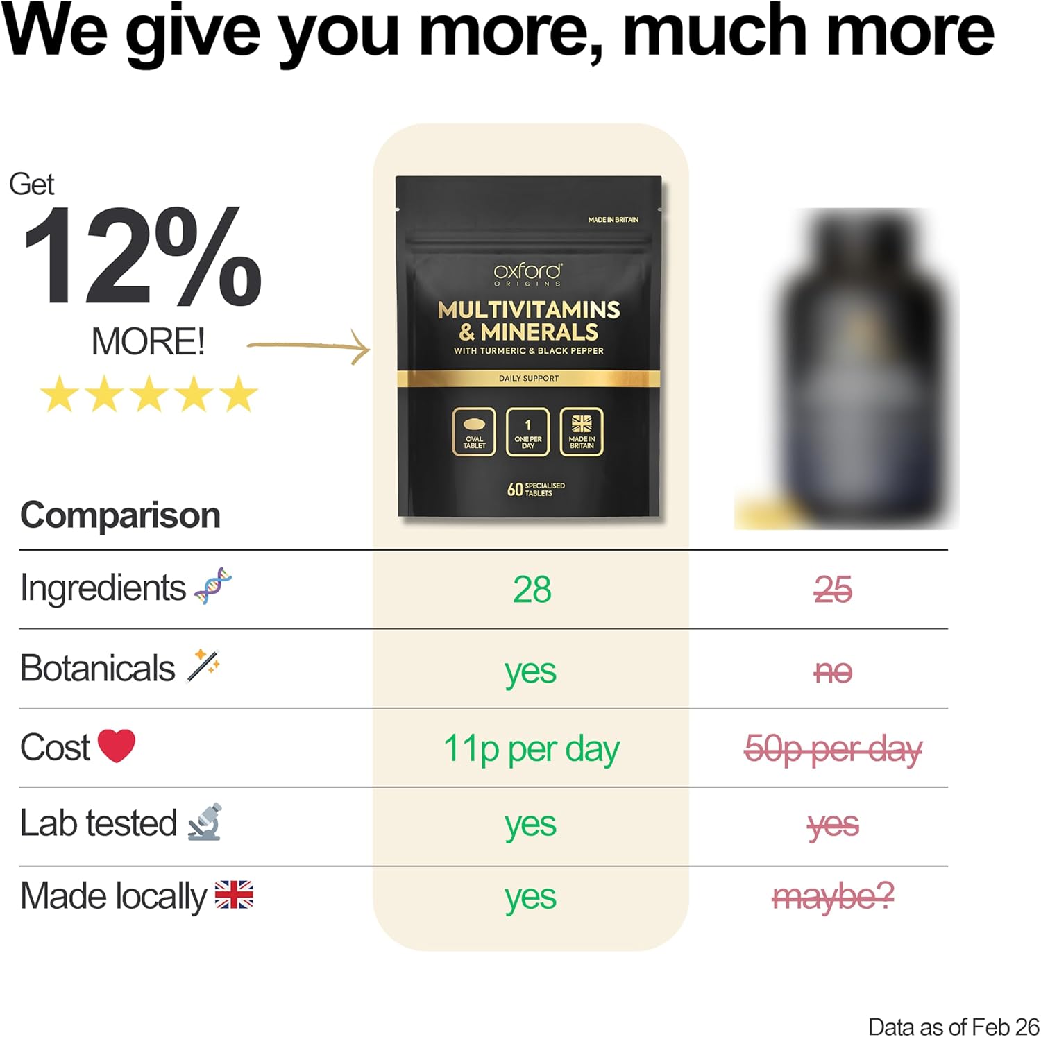 Multivitamins & Minerals