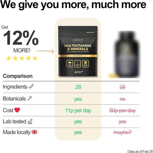 Multivitamins & Minerals