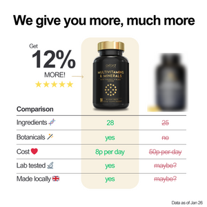 Multivitamins & Minerals (Bottle)