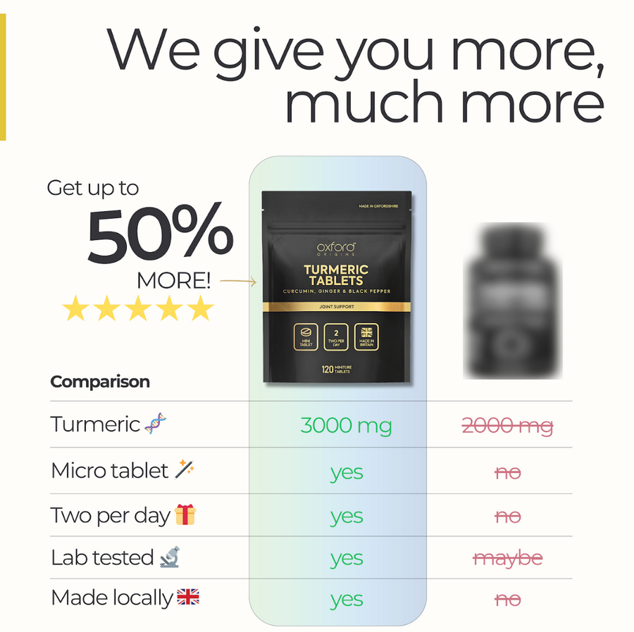 Advanced Micro Turmeric Tablets 3000mg | 120 Tablets | 2-Month Supply | Made in UK