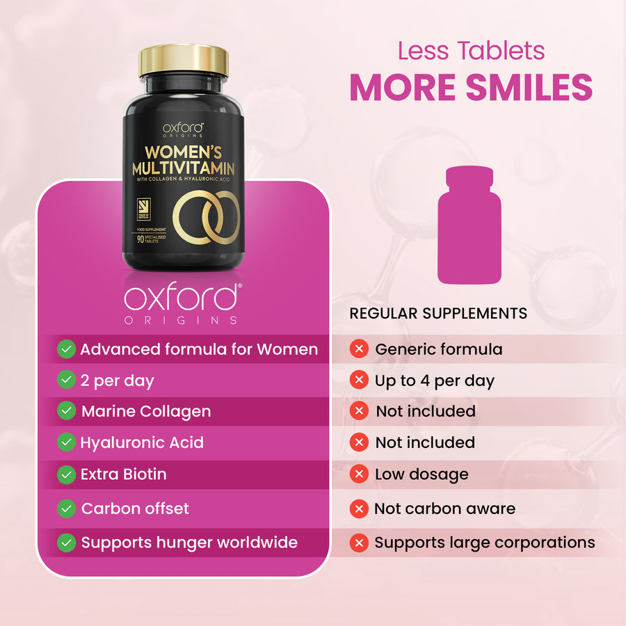 Multivitamin Tablets for Women with Collagen & Hyaluronic Acid | 120 Tablets