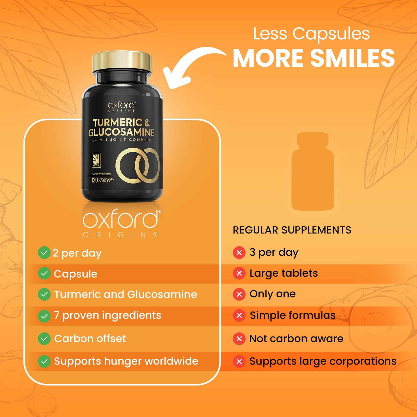 Turmeric & Glucosamine