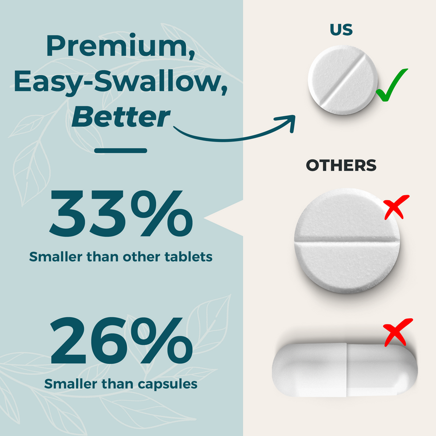 Advanced Micro Probiotics – Gut Health Support | 120 Mini Tablets | 4-Month Supply | Made in UK